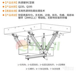 抗震支架 建筑安全的重要防線