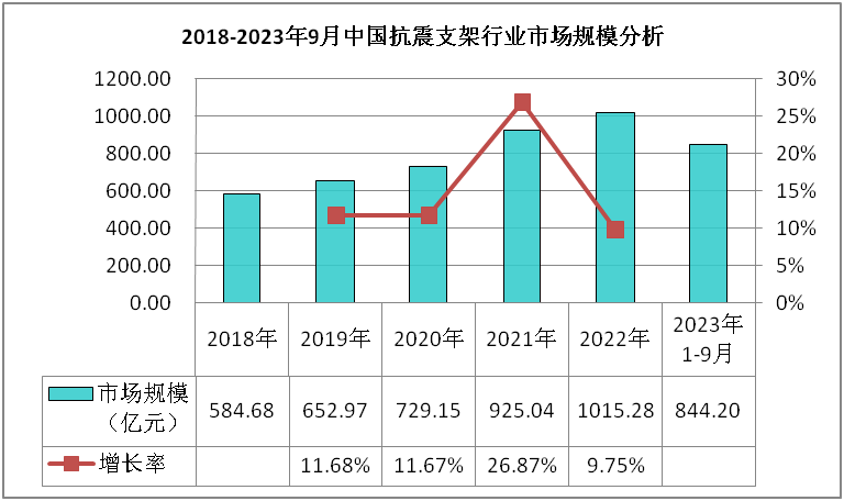抗震支架行業(yè)數(shù)據(jù)深度調研分析與發(fā)展戰(zhàn)略規(guī)劃報告